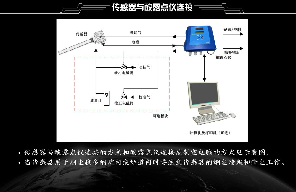 酸露點儀